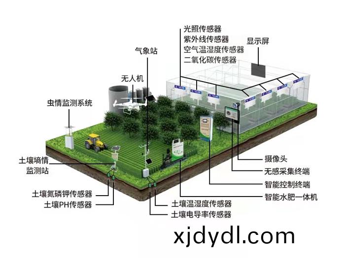 智(zhi)慧(hui)辳(nong)業(ye)係(xi)統(tong)
